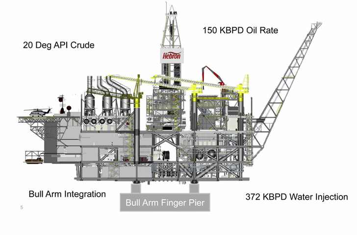 hebron bull arm pier rig