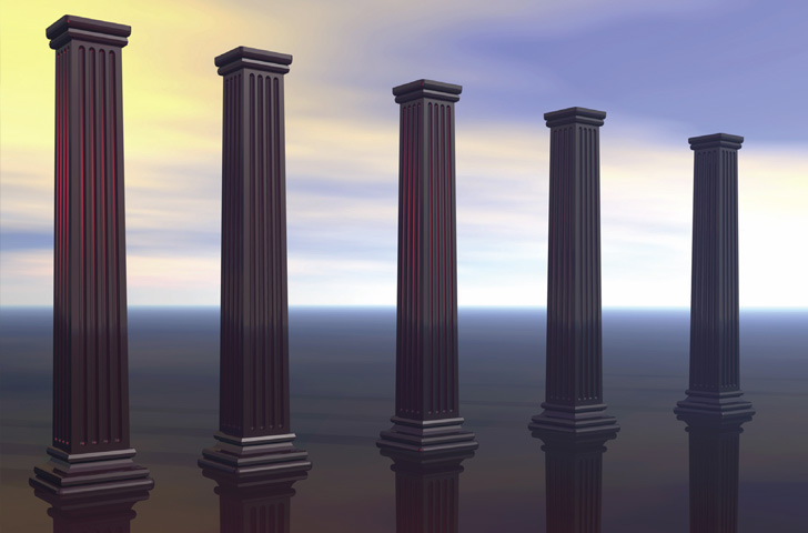 Sustainable Safety: The Five Pillar Holistic Approach