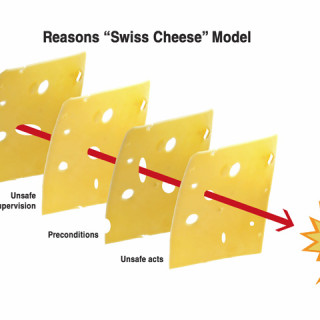 Accident-Trajectory-Reasons-Swiss-Cheese-Model
