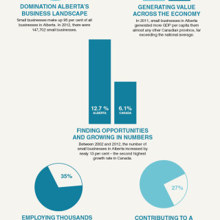 small business alberta infographic