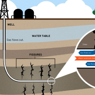 fracking process explained