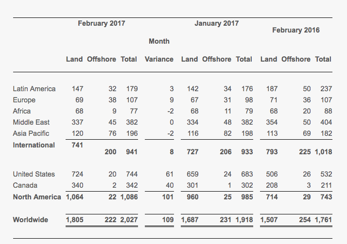 Baker Hughes Rig Count | OUR GREAT MINDS