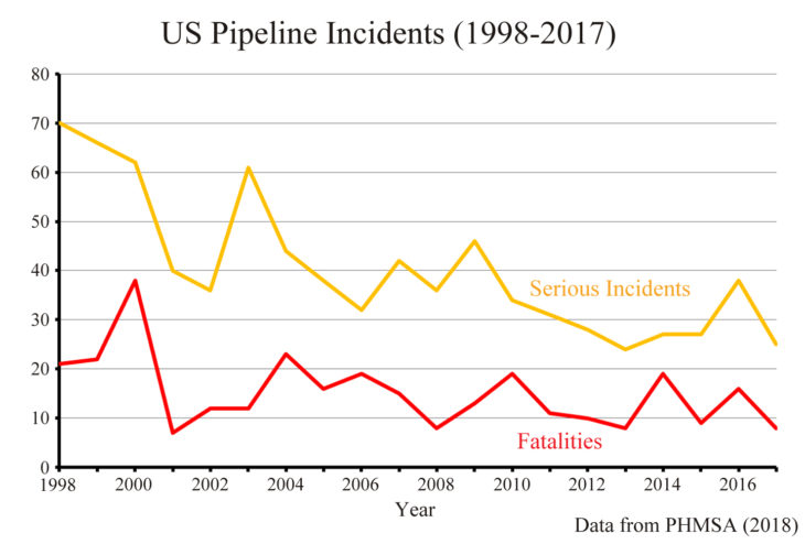 pipelines us