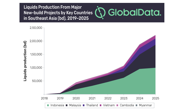 GlobalData Says 