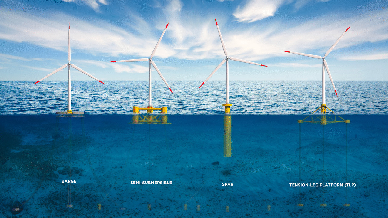 offshore-floating-wind-turbines-a-possibility-for-nl-offshore-our