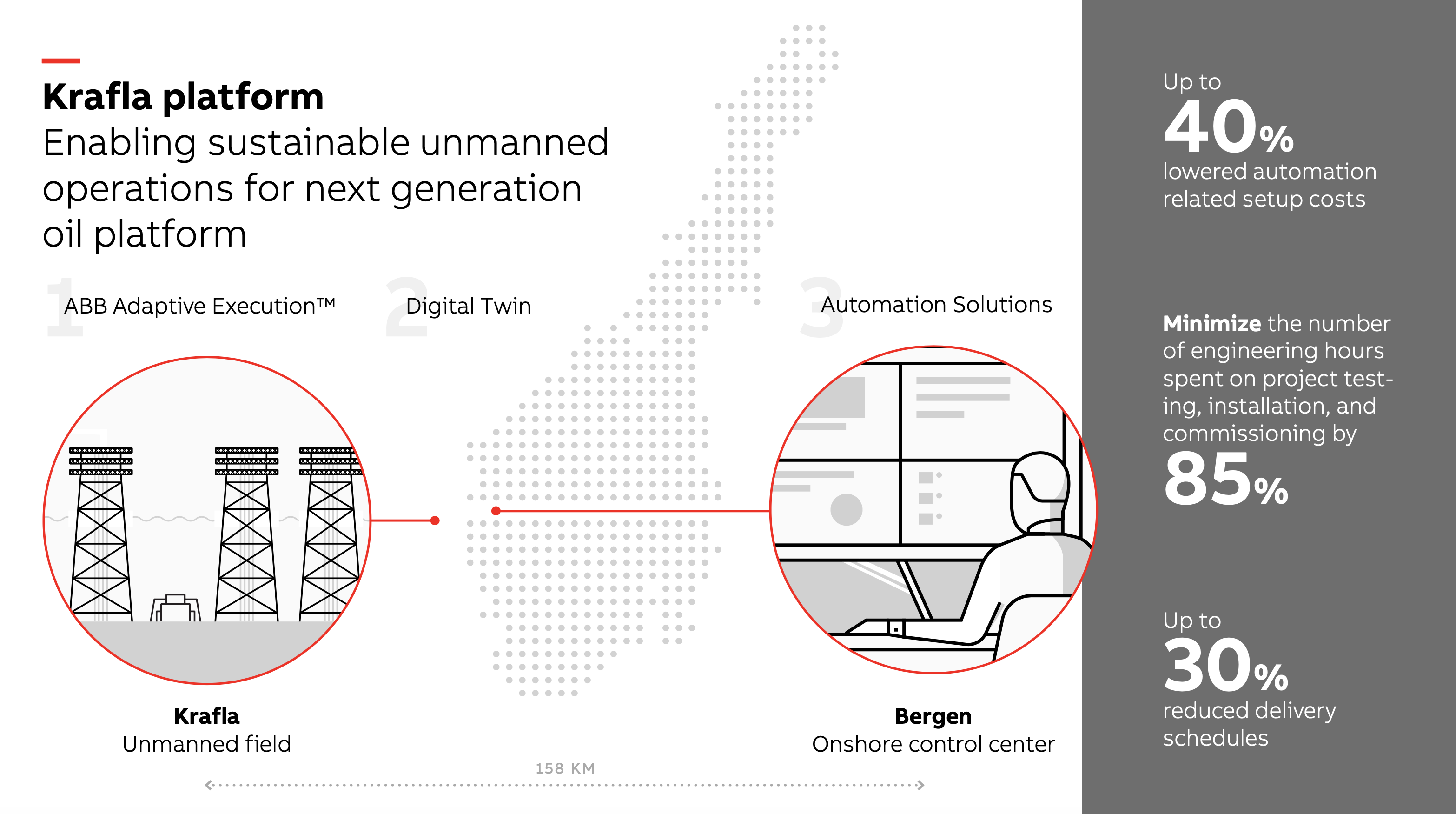 ABB to apply its Adaptive Execution™ methodology to help optimize the