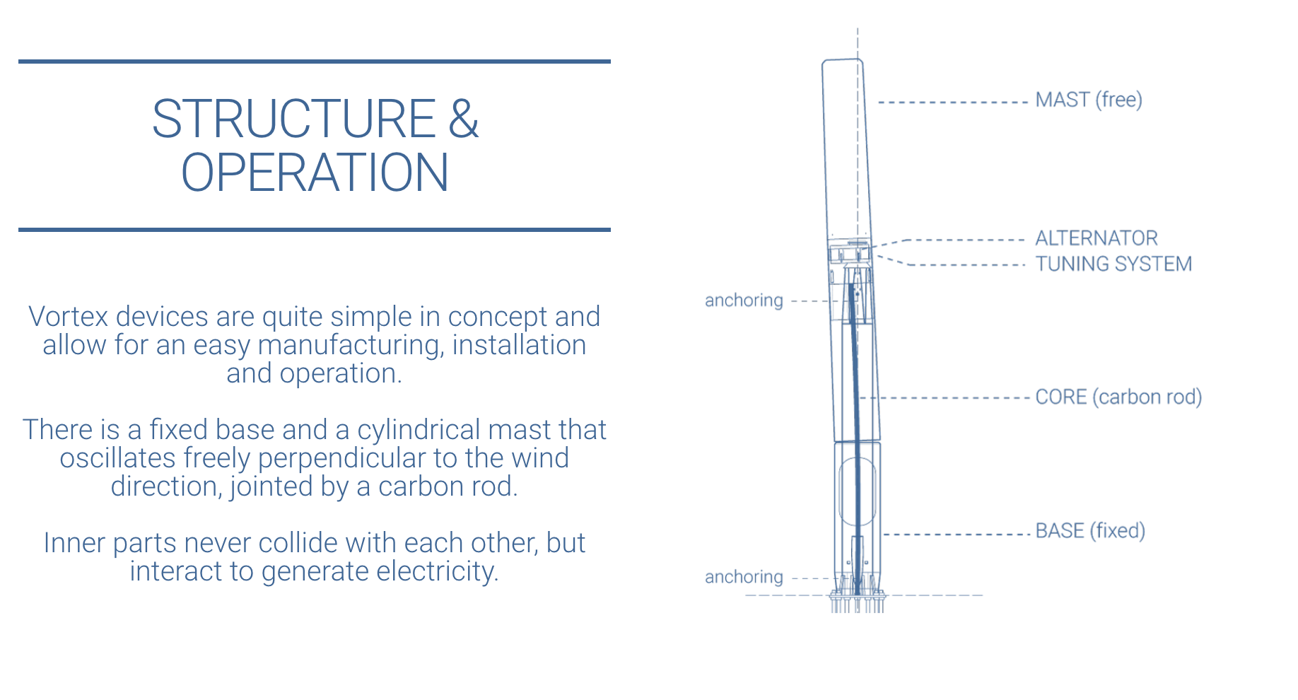 bladeless wind turbine research paper